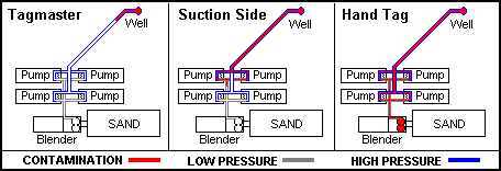 Contamination Comparison