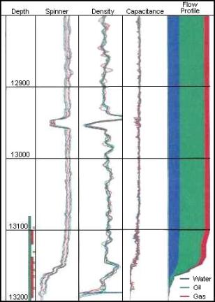 In depth flow analysis.