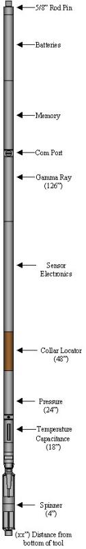 Standard PLT Diagram