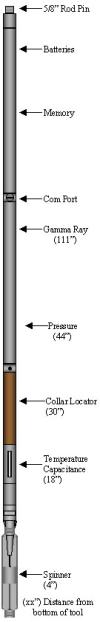 Hazardous PLT Diagram