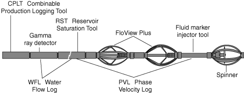 FloView Tools