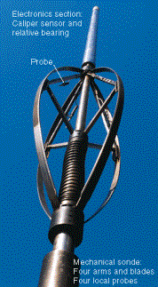 FloView Probe